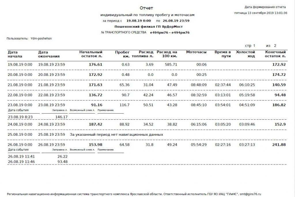 Отчем по топливу